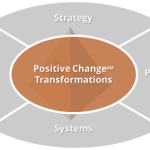 Positive-Change-Transformations