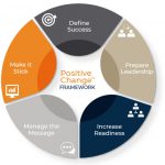 image-positive-change-framework